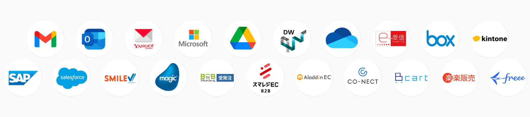 基幹システムとの連携