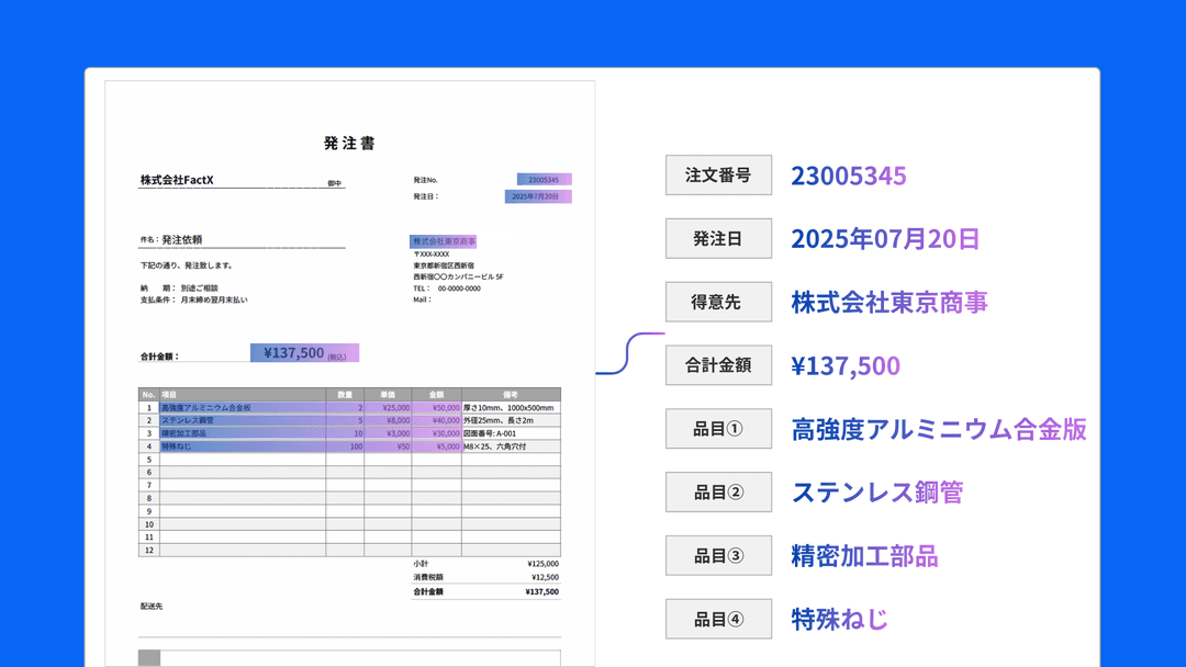 レイアウト設定不要なAI-OCR機能