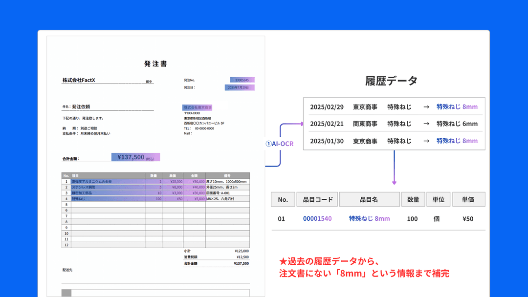 AIが履歴データを学習し、使うほど精度が向上